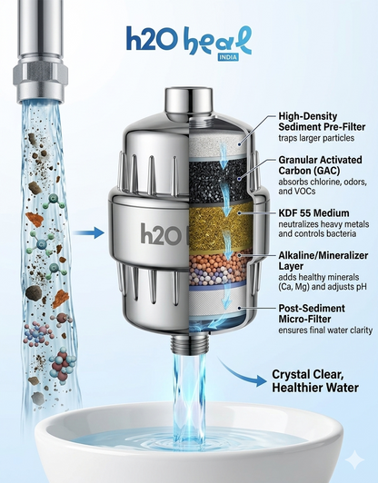Hydro7 Shower & Tap Water Filter